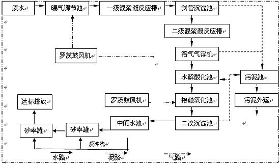 <a href='http://www.juliepatterson-writer.com/wushuichulishebei/' target='_blank' title='污水處理設(shè)備' ><strong>污水處理設(shè)備</strong></a>價(jià)格,污水處理設(shè)備